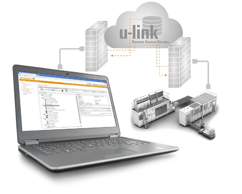 u-link Remote Access Service